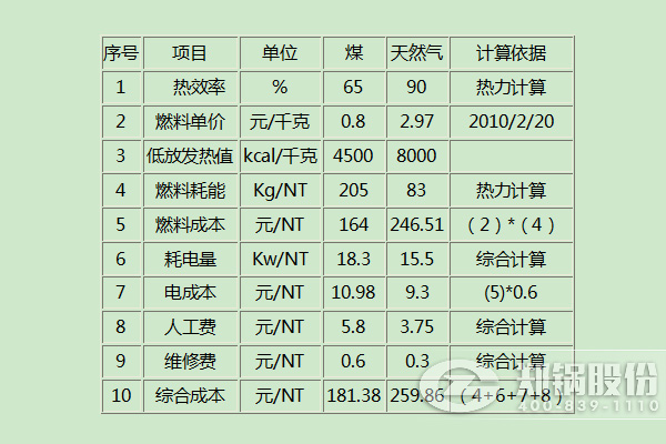南宫NG28(中国集团)有限公司官网
