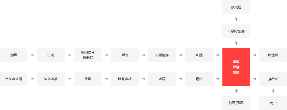 供暖锅炉,集中供暖锅炉,燃气供暖锅炉,燃煤供暖锅炉_南宫NG28