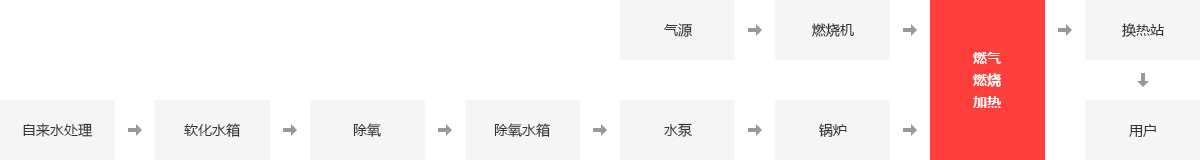 旅馆锅炉,旅馆供暖锅炉,旅馆燃气锅炉,旅馆热水锅炉_南宫NG28
