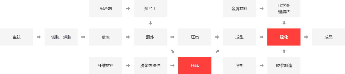 橡胶厂蒸汽锅炉,橡胶加工用的锅炉型号,橡胶厂锅炉推荐,橡胶厂燃气锅炉,橡胶轮胎厂锅炉_南宫NG28