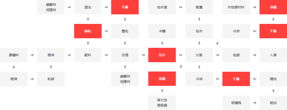 药厂锅炉,制药厂锅炉,药厂有机废液锅炉_南宫NG28