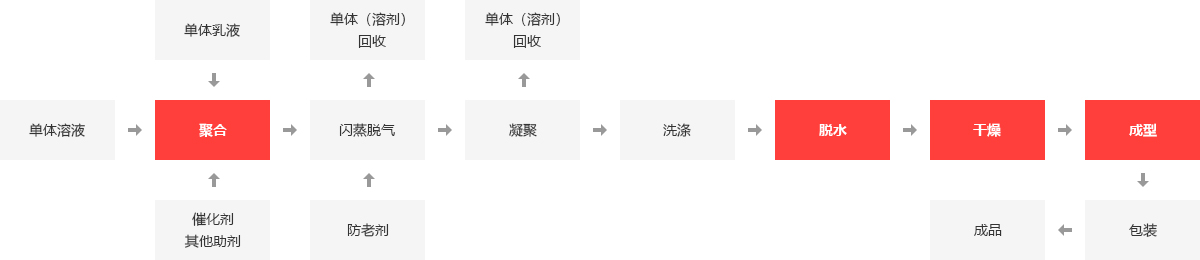 化工厂锅炉,化工厂燃气锅炉,化工废物燃烧炉,化工余热锅炉_南宫NG28