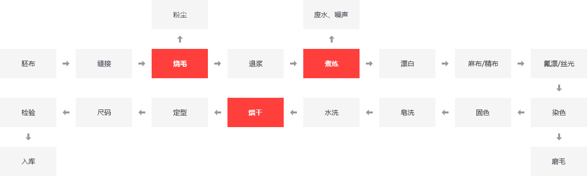 纺织厂锅炉,纺织蒸汽锅炉,纺织行业锅炉,纺织行业用什么锅炉_南宫NG28