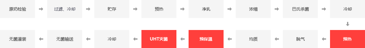 食物厂锅炉,食物厂专用燃气锅炉,食物厂蒸汽锅炉,食物加工锅炉_南宫NG28