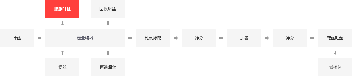 烟厂用什么锅炉,卷烟厂蒸汽锅炉,烟厂燃气蒸汽锅炉型号,制烟厂用多大锅炉_南宫NG28