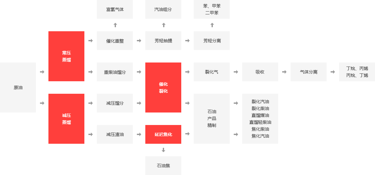化工厂锅炉,化工厂燃气锅炉,化工废物燃烧炉,化工余热锅炉_南宫NG28