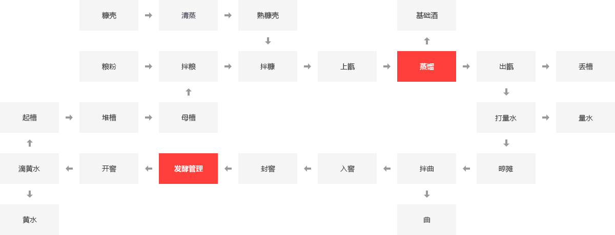 酒厂锅炉,啤酒厂锅炉,酒厂蒸汽锅炉,酿酒锅炉_南宫NG28