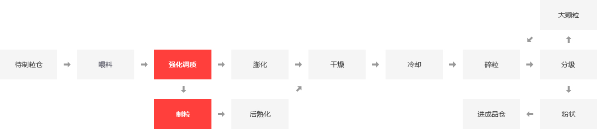 饲料厂锅炉,饲料厂燃气锅炉,饲料厂蒸汽锅炉_南宫NG28