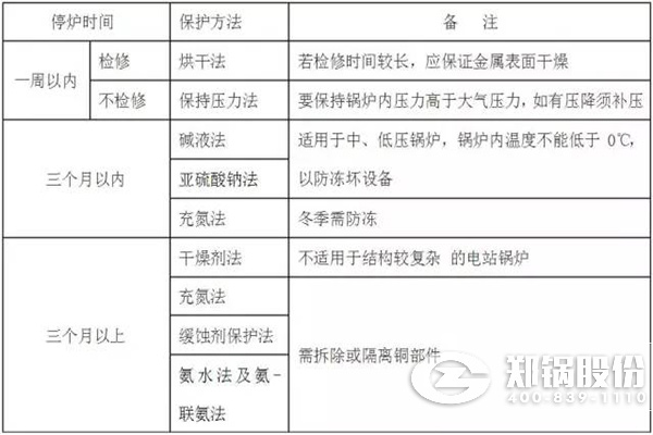 停炉的湿法；；；；；